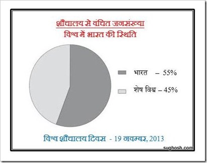 toiletless population status