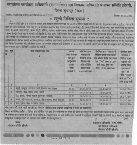 NIT MNREGA Dungarur 2016